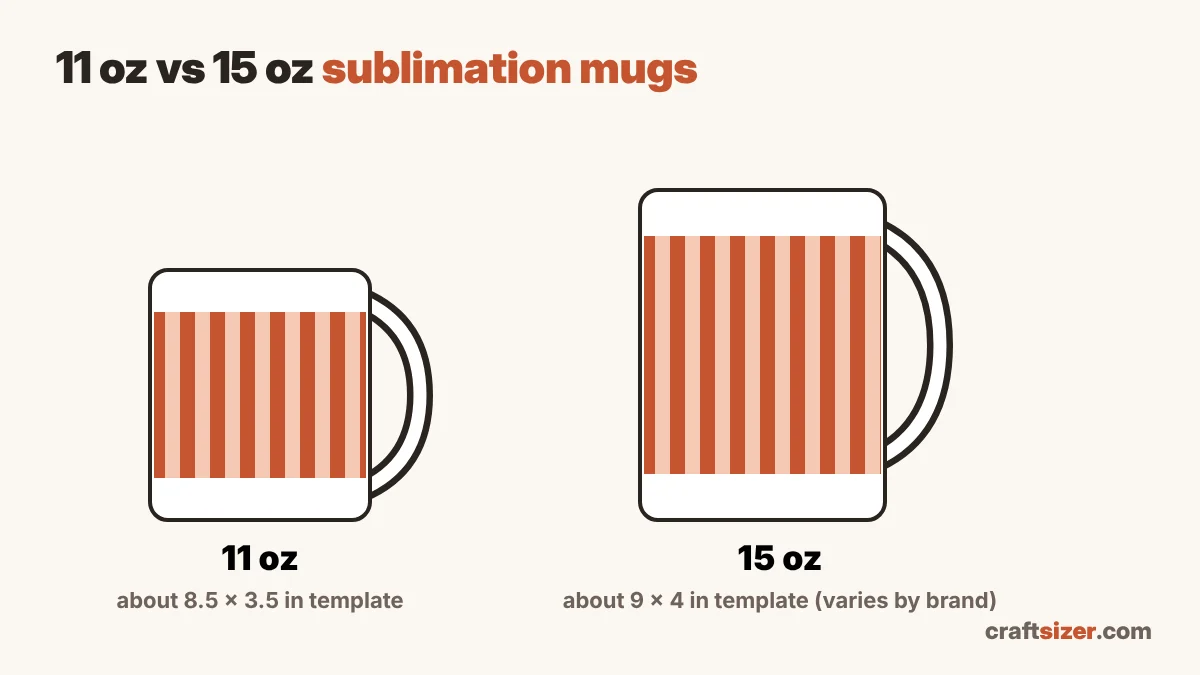 11 oz vs 15 oz sublimation mug size comparison with typical template sizes