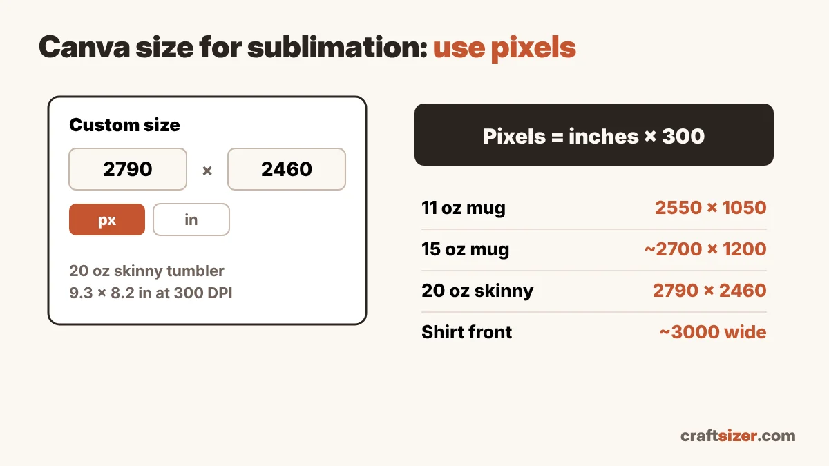 Canva custom size for sublimation in pixels at 300 DPI with common sizes for mugs, tumblers and shirts