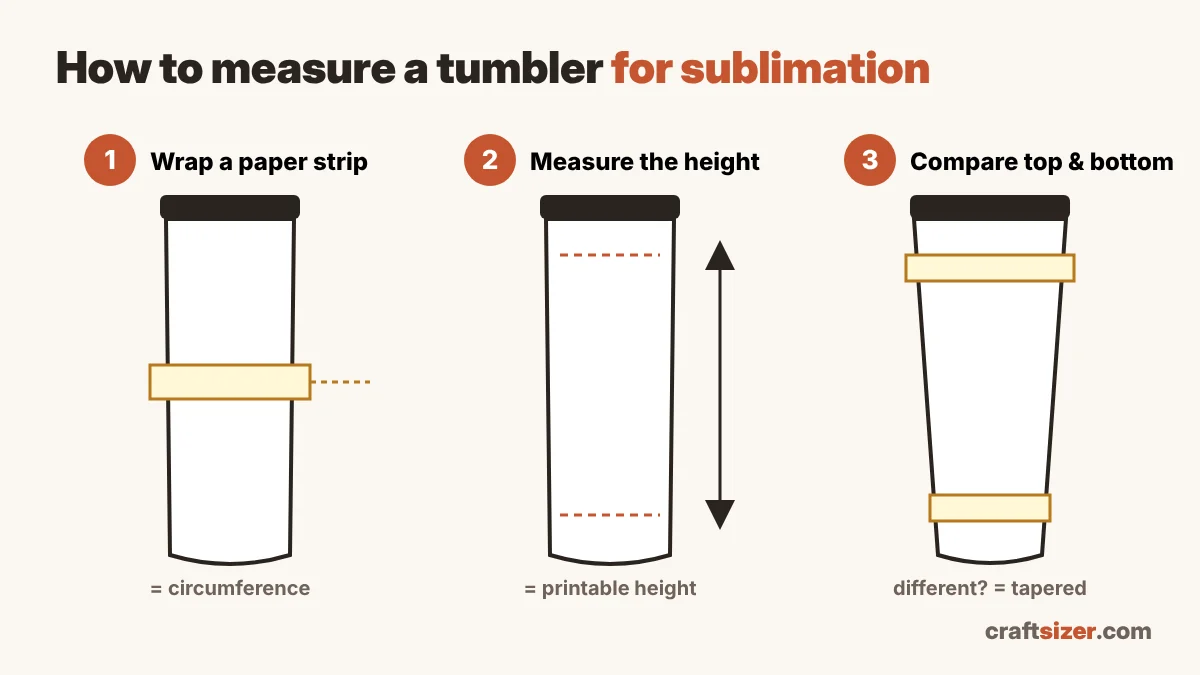 How to measure a tumbler for sublimation: paper strip for circumference, printable height, and checking for taper