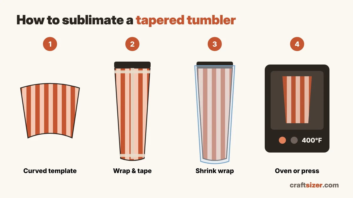How to sublimate a tapered tumbler in four steps: curved template, wrap and tape, shrink wrap, and press in an oven