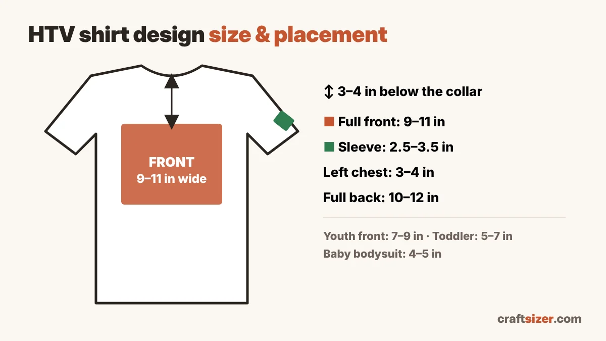HTV shirt design size and placement chart: full front 9 to 11 inches, left chest 3 to 4 inches, sleeve and back sizes
