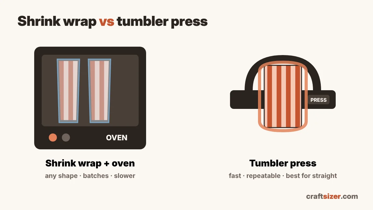 Shrink wrap and convection oven compared with a tumbler press for sublimation tumblers